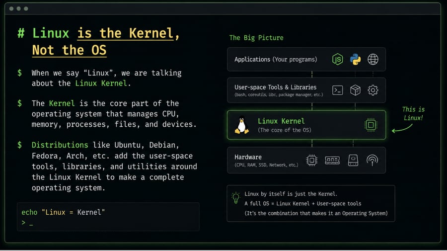 What is Linux