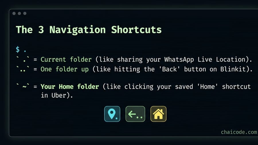 Navigation Shortcuts