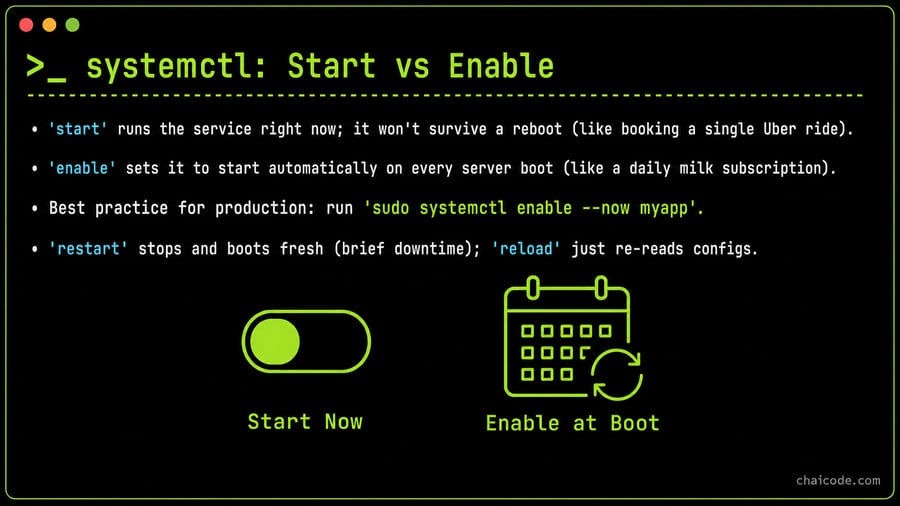 Two switches: an instant toggle button labeled 'Start Now' and a calendar repeating icon labeled 'Enable at Boot'.