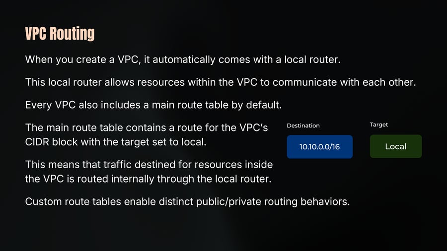 A route table entry snippet showing Destination as 10.10.0.0/16 and Target as Local.