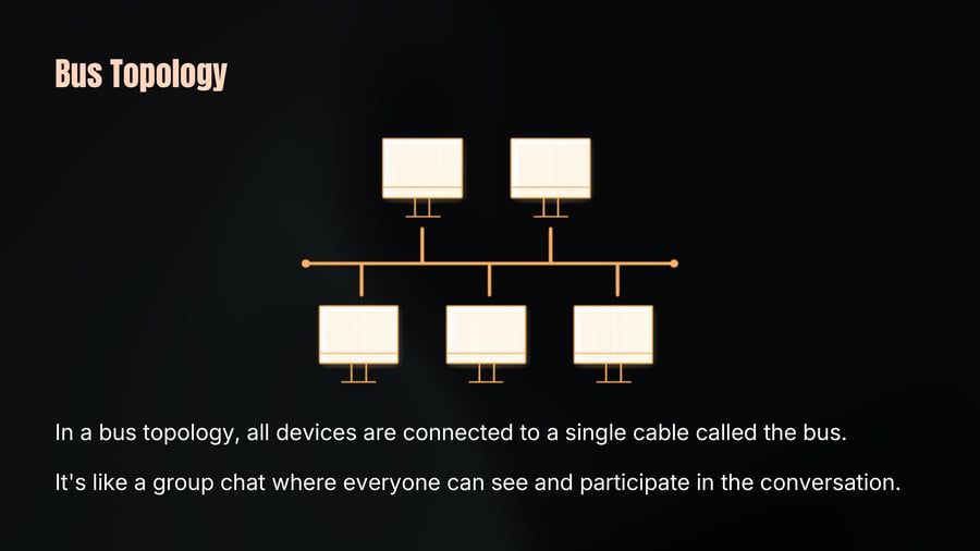 A diagram illustrating a bus topology where five computers are connected along a single central horizontal cable.