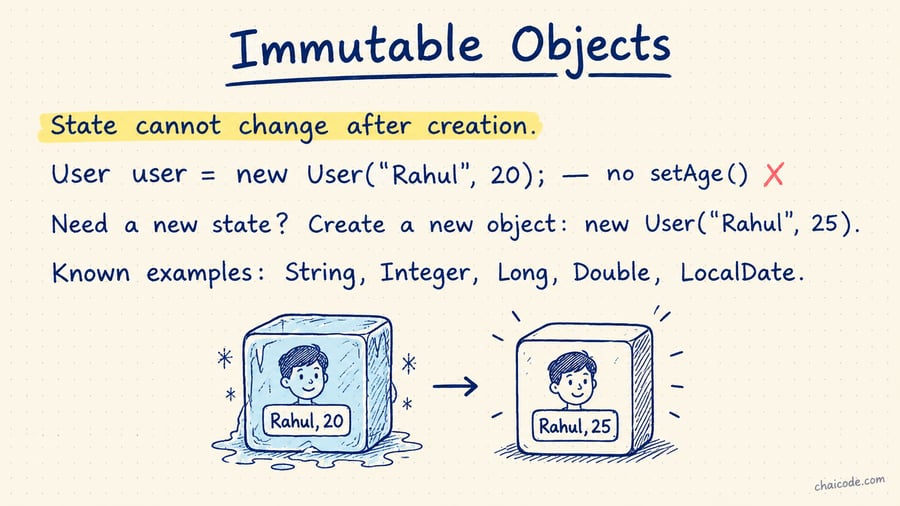 A frozen ice-block object labelled Rahul, 20 beside a fresh one labelled Rahul, 25
