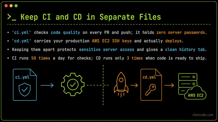 Keep CI and CD in Separate Files